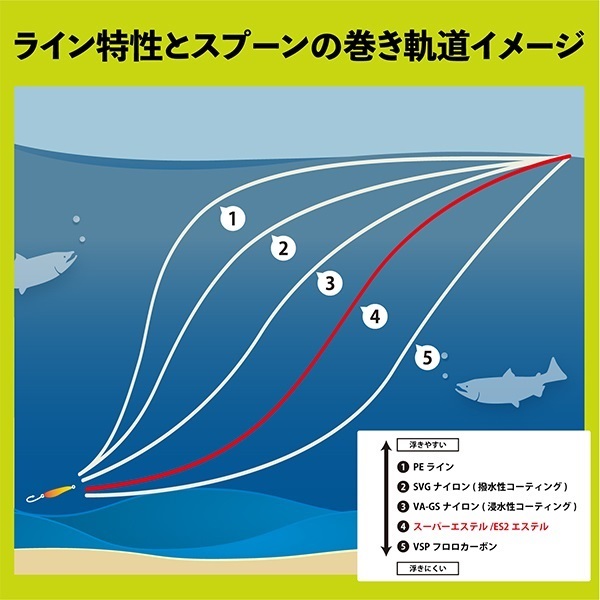 スーパートラウトエリア ES2 エステル レモニー